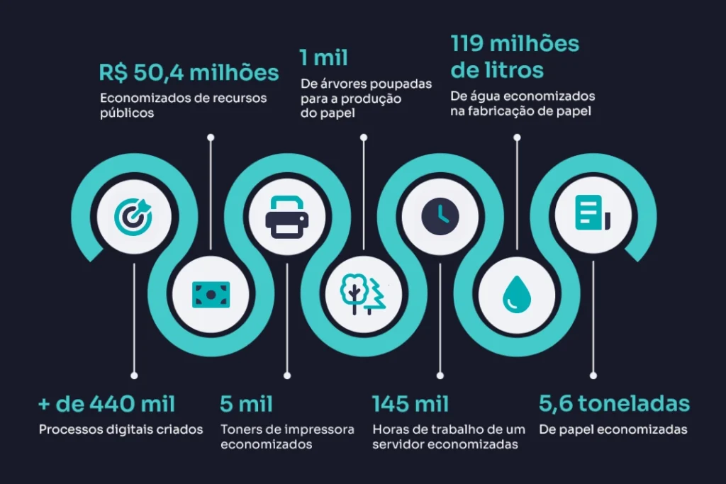 Infográfico Barueri Sem Papel